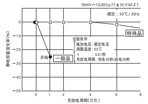 铝电解电容器的使用寿命是多久？-樱拓贸易[NCC黑金钢电容]