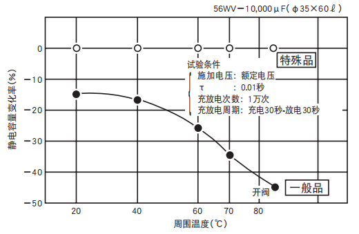 铝电解电容器的使用寿命是多久？-樱拓贸易[NCC黑金钢电容]