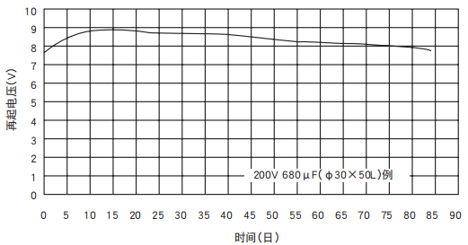 [NCC电容]铝电解电容器的再起电压工作原理是什么？