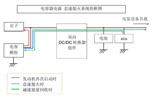 Nippon Chemi-Con:为满足车载用途，开始増产低电阻超级电容器